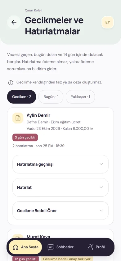 Gecikmeler ve Hatırlatmalar ekranı: geciken, bugün dolan ve yaklaşan borç sekmeleri, gecikme günü, hatırlatma geçmişi ve Gecikme Bedeli Öner